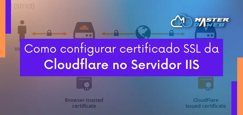 Aprenda a configurar el certificado SSL de CloudFlare en el servidor IIS